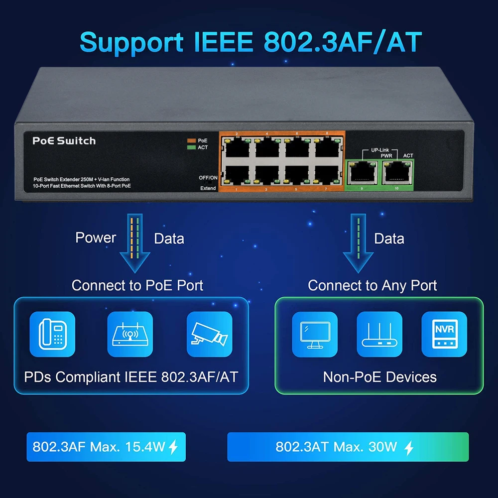 4 8 16 24 Port Poe Switch IEEE - Ethernet Switch 8 Port incelemesi ve fiyatı