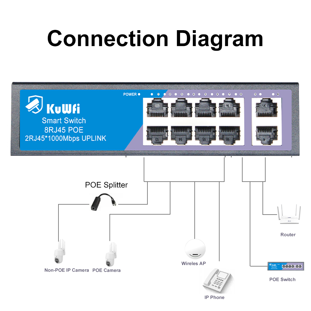 KuWFi POE Switch 4/8 Ports 100 - Ethernet Switch 8 Port incelemesi ve fiyatı