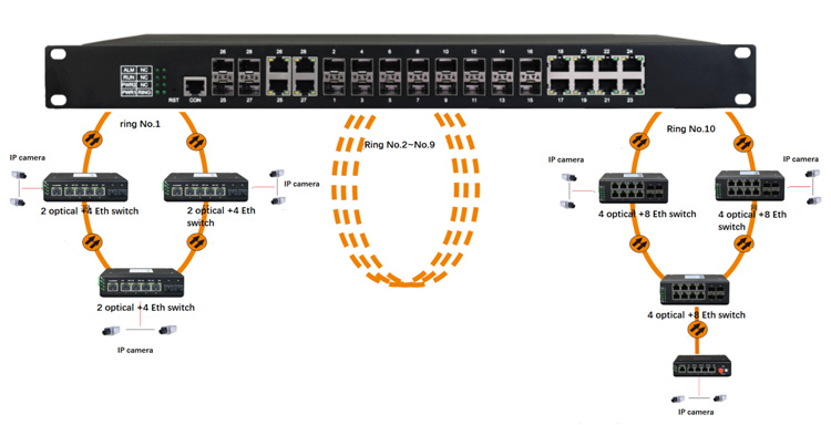 Good Price Managed 8 Port Giga - Ethernet Switch 8 Port incelemesi ve fiyatı