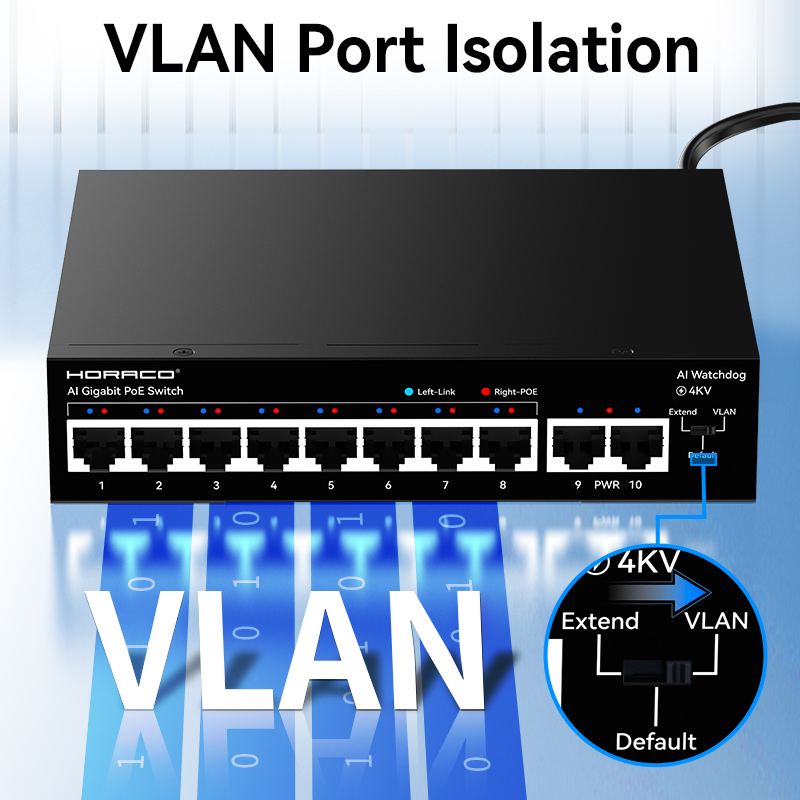 HORACO 8 Port Gigabit POE Swit - Ethernet Switch 8 Port incelemesi ve fiyatı